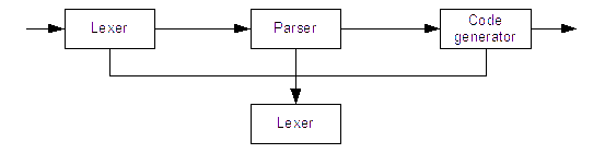 SQL translator