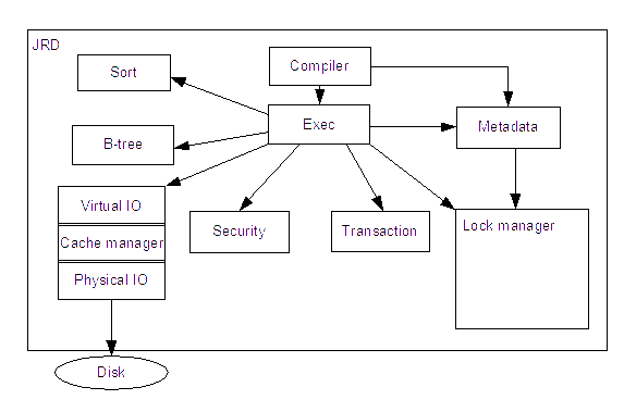 relational database engine