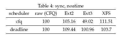 Table 4