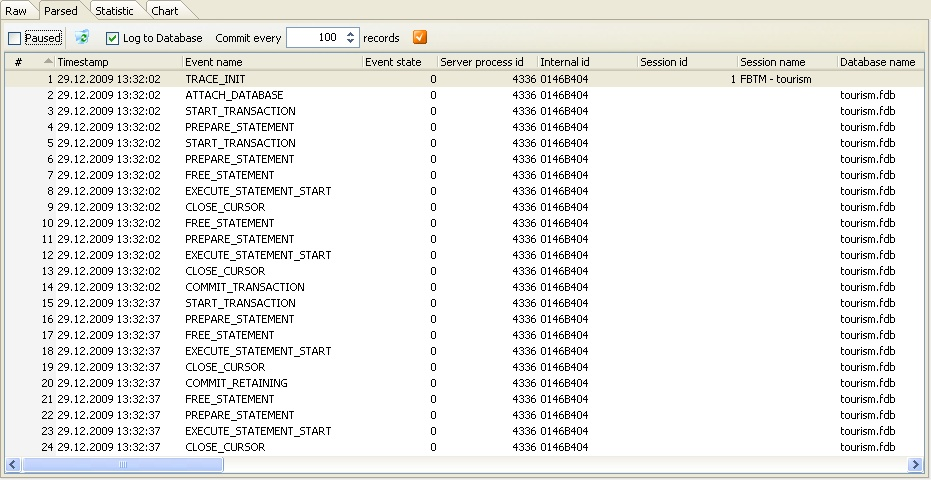 Parsed trace output