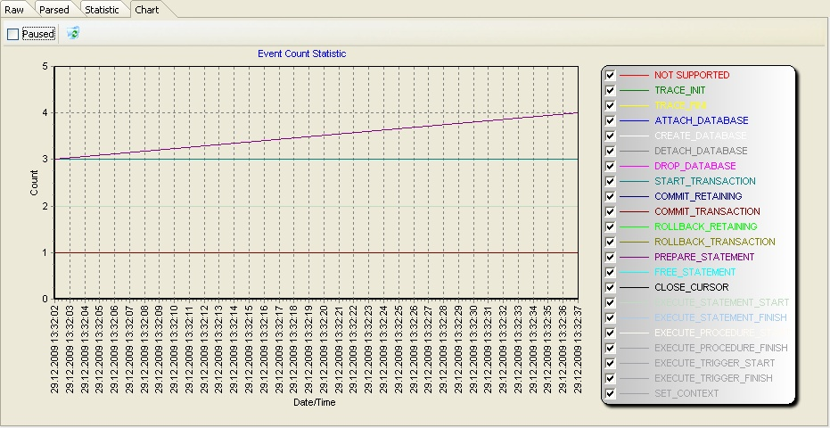 Event type frequence diagram
